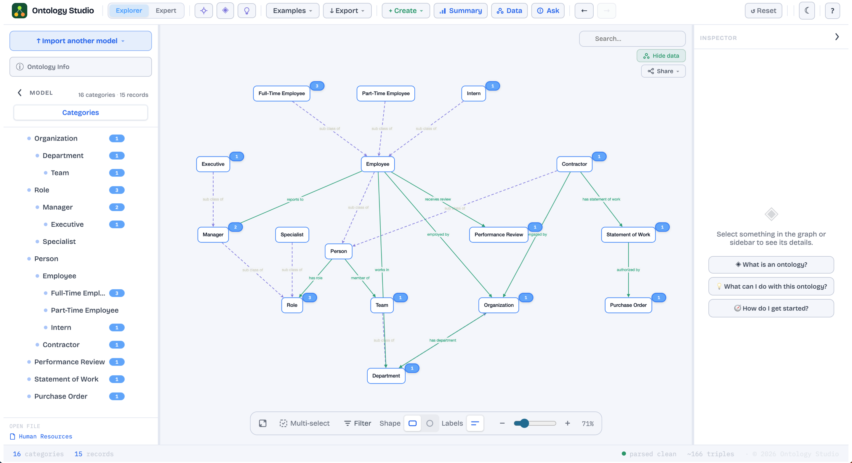 Ontology Studio — visual graph editor showing an HR ontology with classes, subclass hierarchies, and properties
